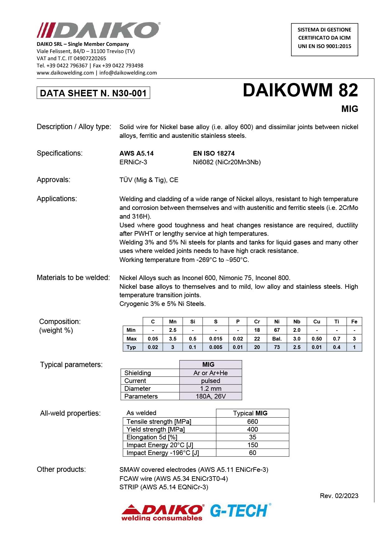 DAIKOWM-82 gibt es proweld.ch